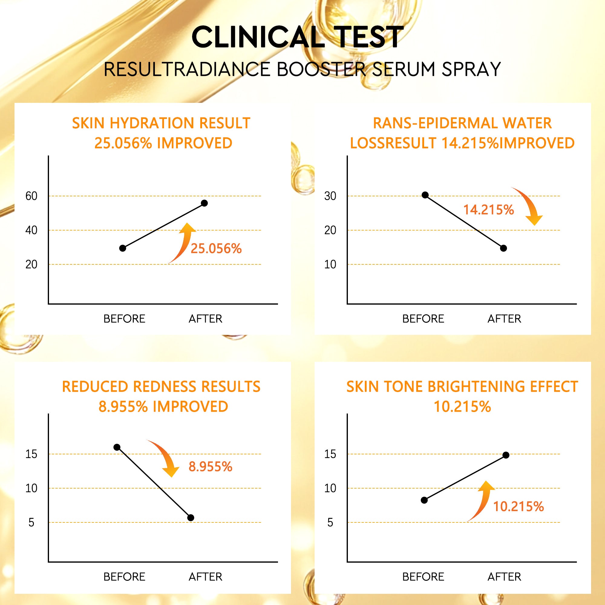 Vitamin C Serum Spray